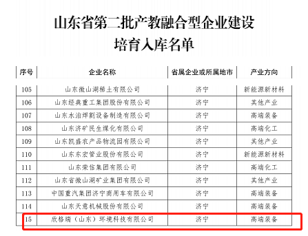 欣格瑞獲評(píng)“山東省第二批產(chǎn)教融合型企業(yè)”