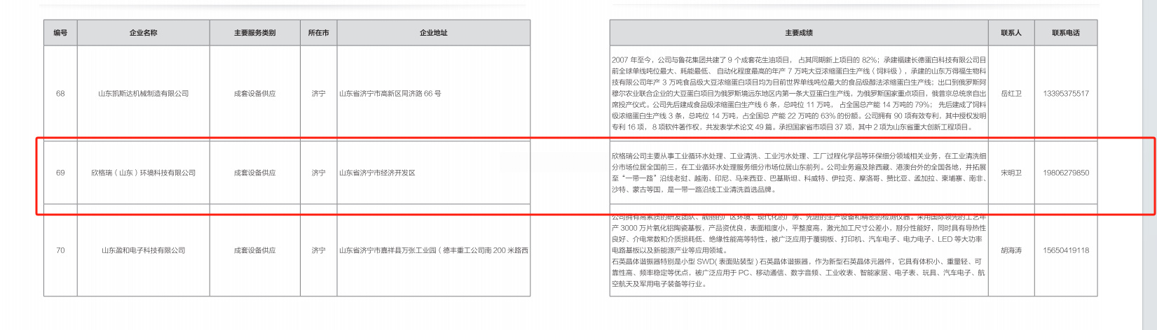 欣格瑞公司成功入選2024年山東省“優(yōu)秀設(shè)備供應(yīng)商、技術(shù)改造和數(shù)字化轉(zhuǎn)型服務(wù)商名單”、“設(shè)備更新和技術(shù)改造解決方案清單”